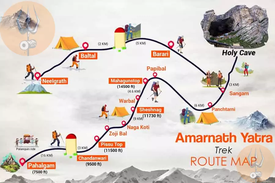 A Guide to Amarnath Yatra Routes