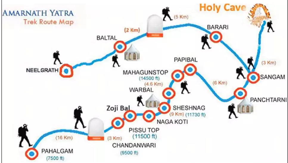 Amarnath Yatra routes